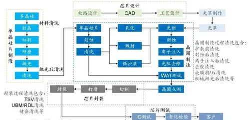 走進(jìn)臺積電 晶圓制造流程及其在計算機(jī)軟硬件與周邊設(shè)備開發(fā)中的地位