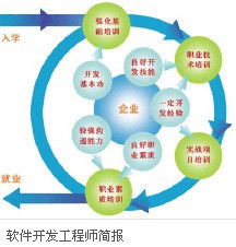 與手機(jī)相關(guān)的計算機(jī)軟硬件及周邊設(shè)備開發(fā)職業(yè)