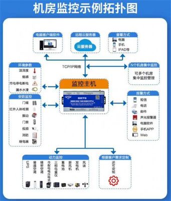 深圳市金鴿科技 工業(yè)物聯(lián)網(wǎng)軟硬件定制開發(fā)與計算機(jī)軟硬件及周邊設(shè)備開發(fā)