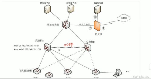 計(jì)算機(jī)網(wǎng)絡(luò)工程大題題型解析 設(shè)備類型、故障排查及軟硬件開發(fā)要點(diǎn)