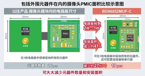 駕馭未來(lái) 車載電源管理產(chǎn)品如何為更安全、更舒適的智能出行體驗(yàn)提供關(guān)鍵助力