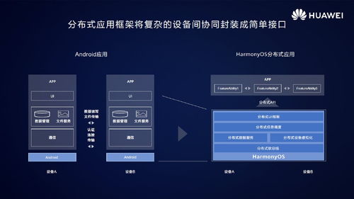 華為鴻蒙HarmonyOS 2.0 跨終端統(tǒng)一開發(fā)，開啟無縫智慧體驗新時代
